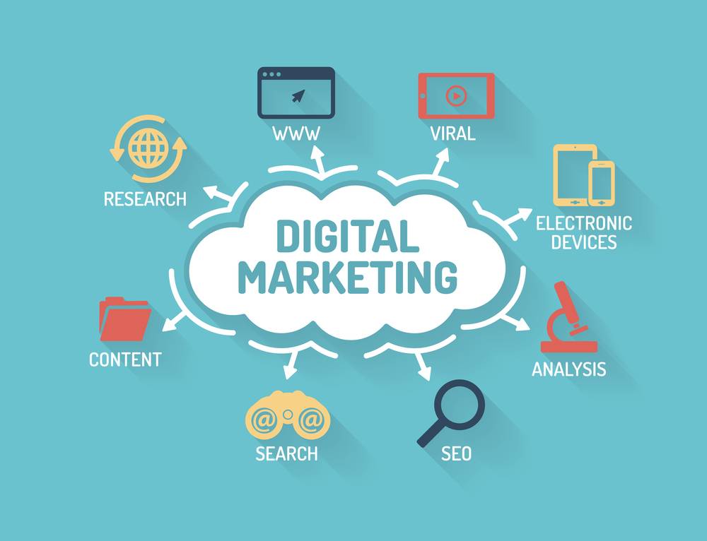 Digital marketing agency Kolhapur SEO agency Kolhapur Social Media Marketing Kolhapur