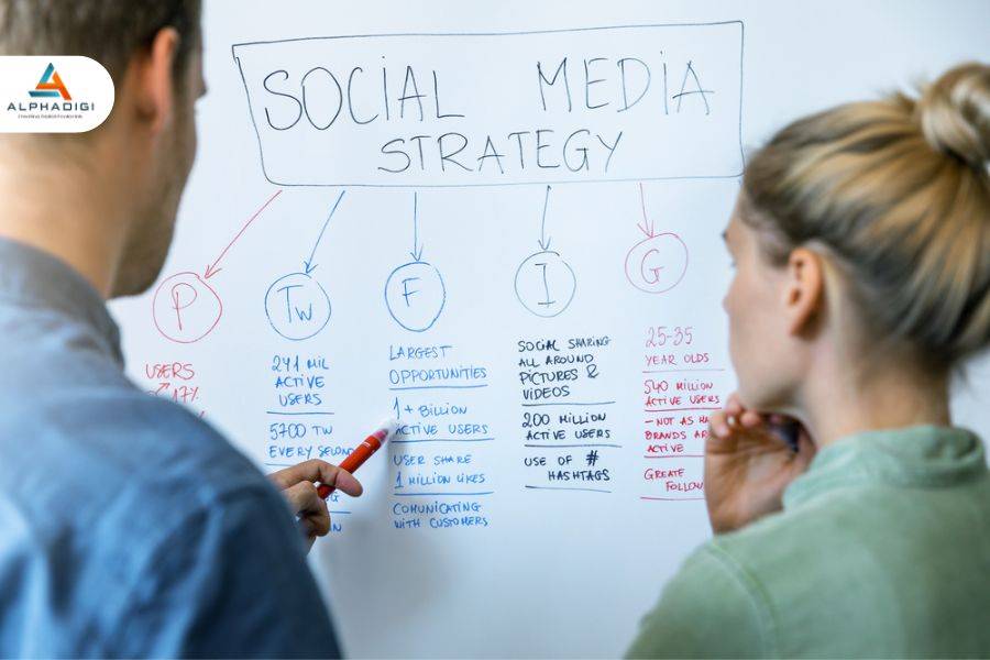 How to Create a Winning Social Media Strategy for Your Business.